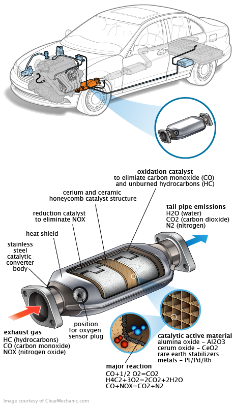 See P0739 in engine